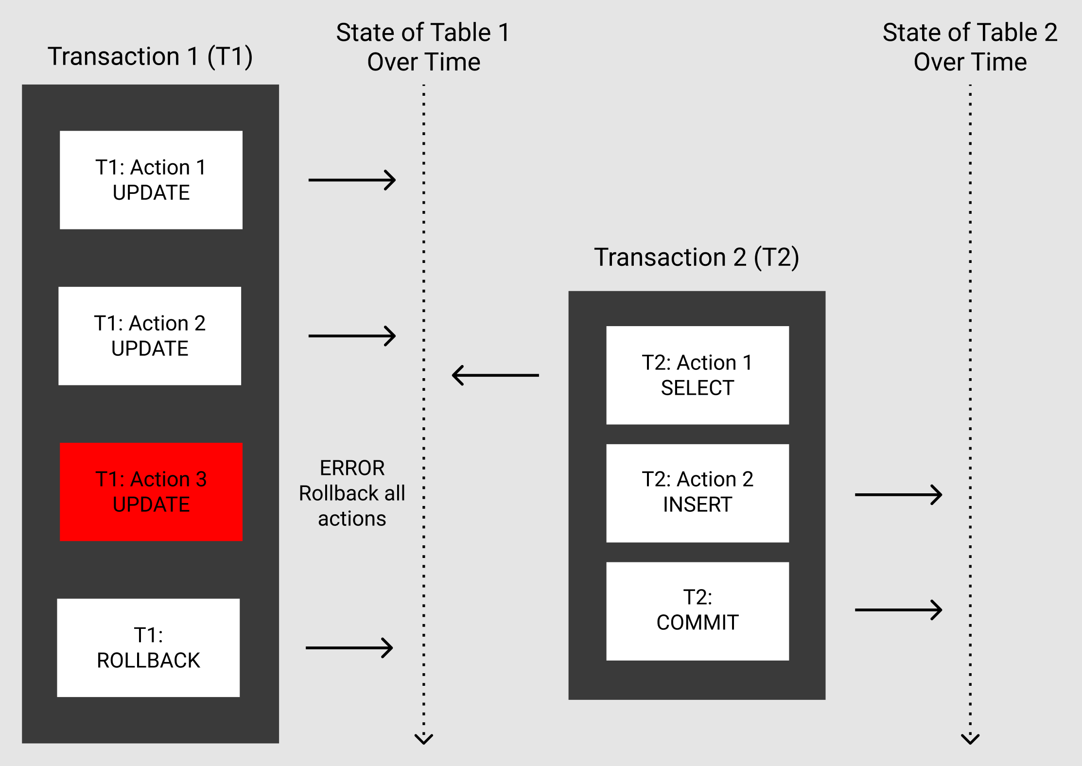 Transaction Example